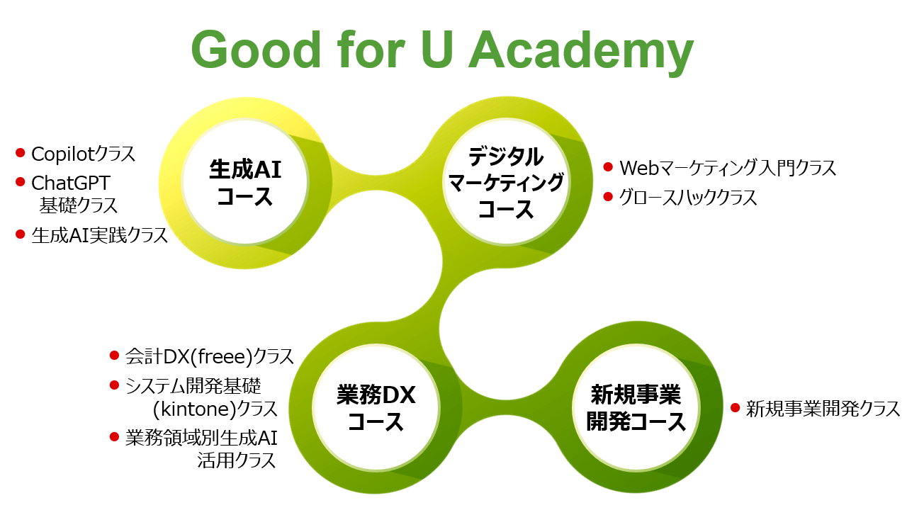 Good for U Academy
